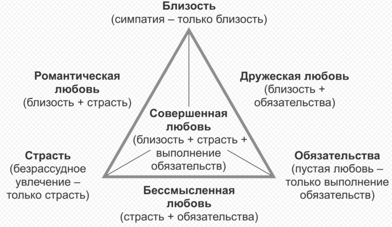 Какие формы человеческих отношений описывает эрик берн