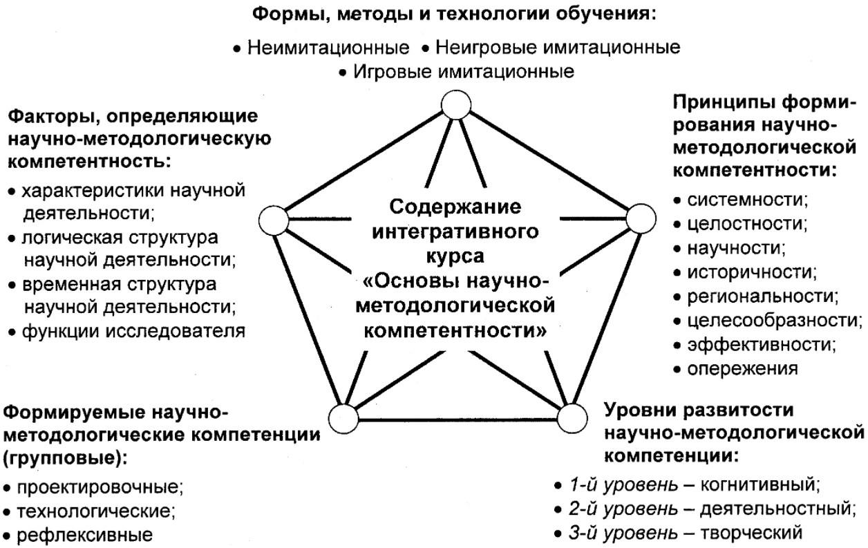 Ключевые компетенции отечественного образования - Структура российской системы образования