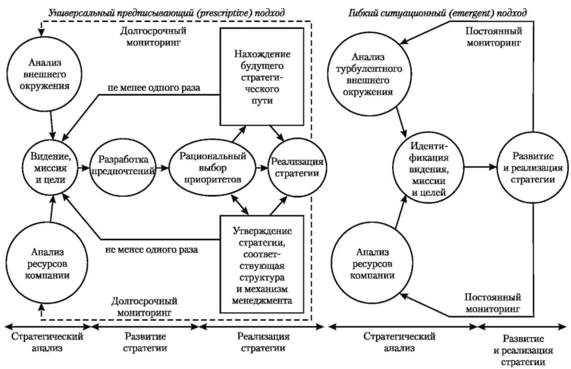 Модели менеджмента - Концепция управления
