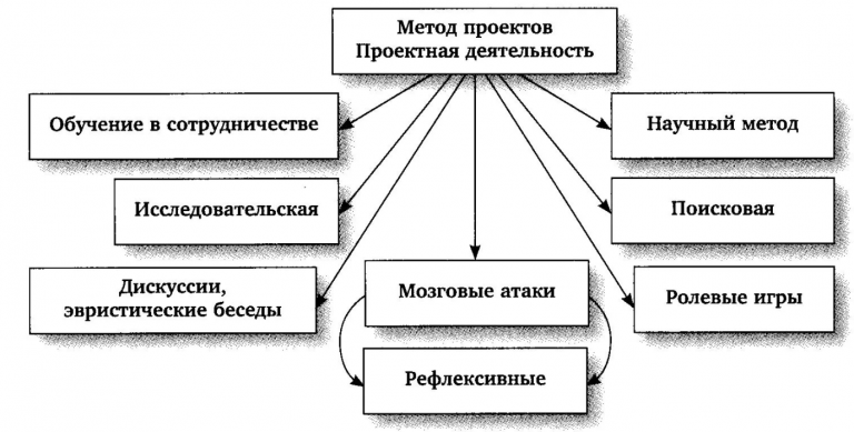 Компьютерное обучение система обучения в котором одним из технических средств обучения выступает