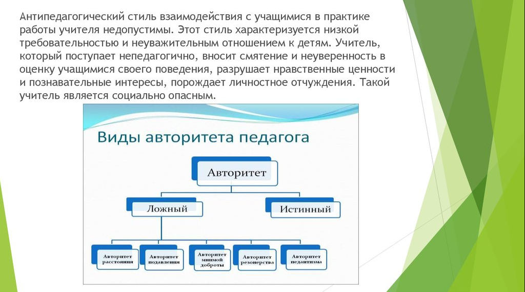 Стили взаимодействия. Виды истинного авторитета педагога. Условия формирования авторитета педагога. Педагогический авторитет ложный. Истинный и ложный авторитет педагога.