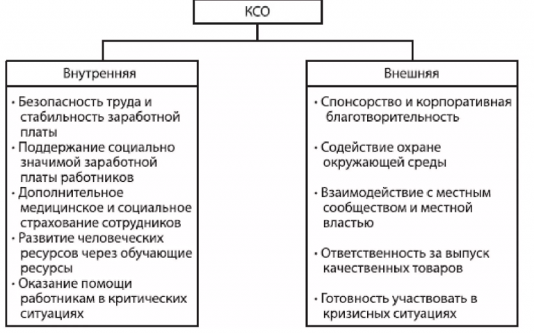 Необходима ли интеграция форм обучения например очного и электронного обучения с использованием дот