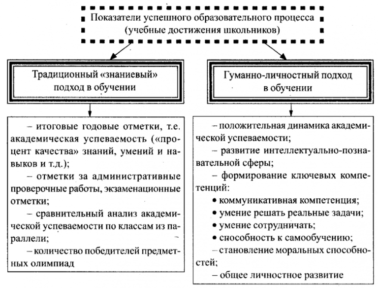 К плану ориентированному на результат относится