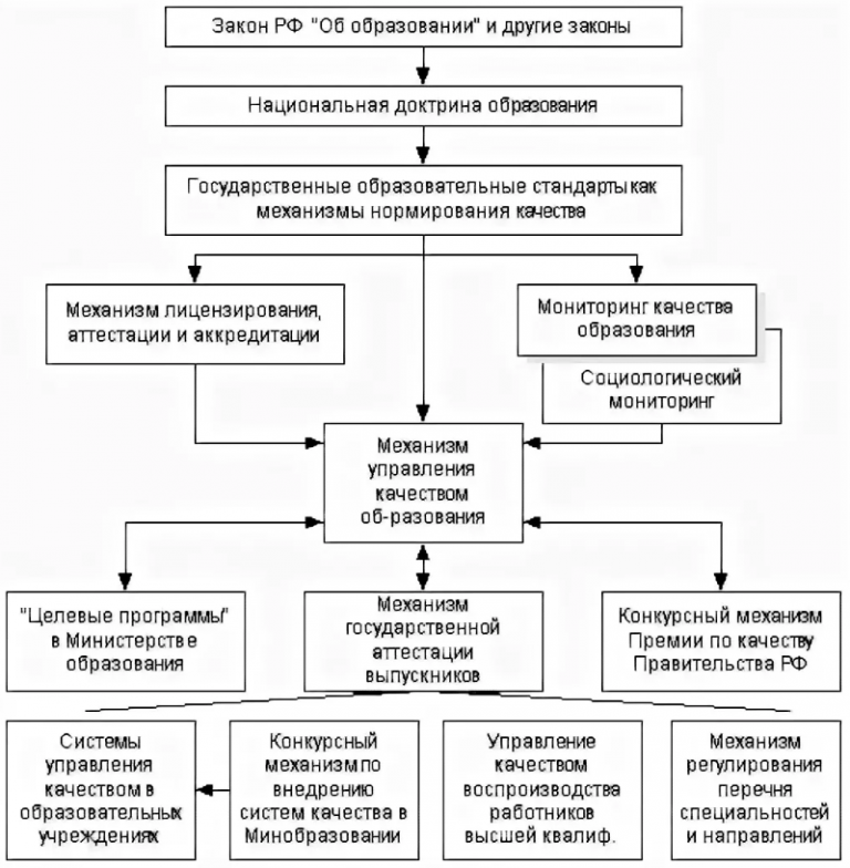 Систематизация законодательства схема