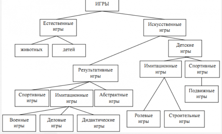 Классификация игрушек схема