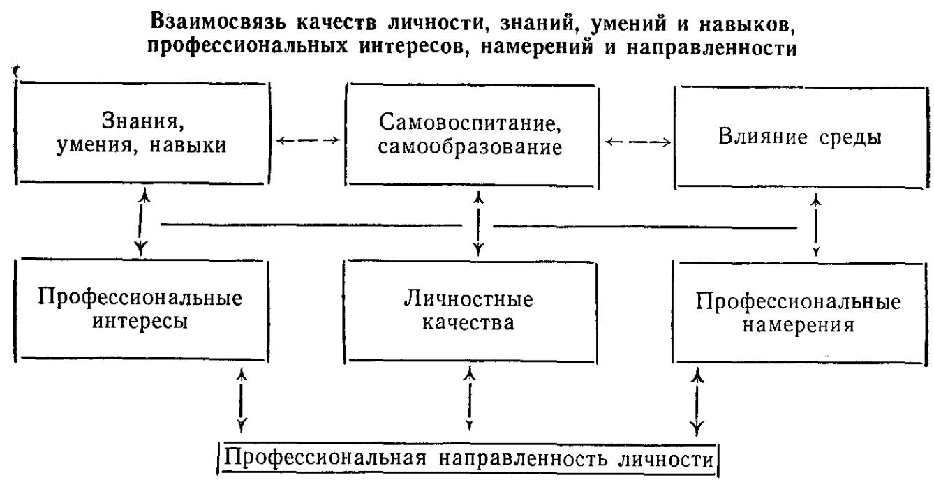 Основы личностно-ориентированного образования по Якиманской - Жизнь и творческая карьера И.С. Якиманской