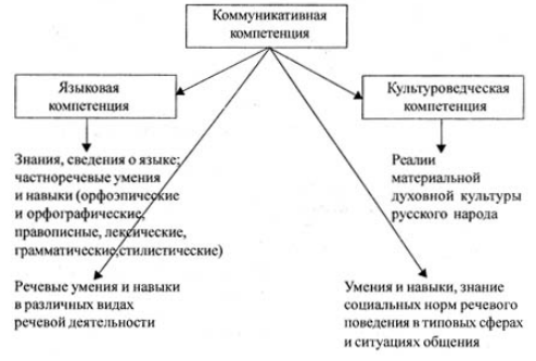 Обучение русскому языку в поликультурной среде
