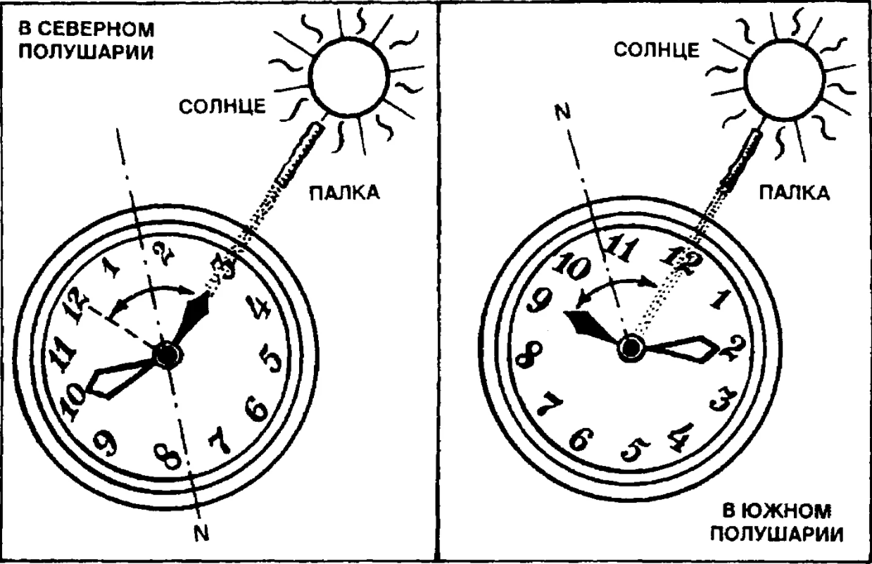 Первая часть направлений по. Ориентирование по солнцу по часам. Ориентирование с помощью часов и солнца.