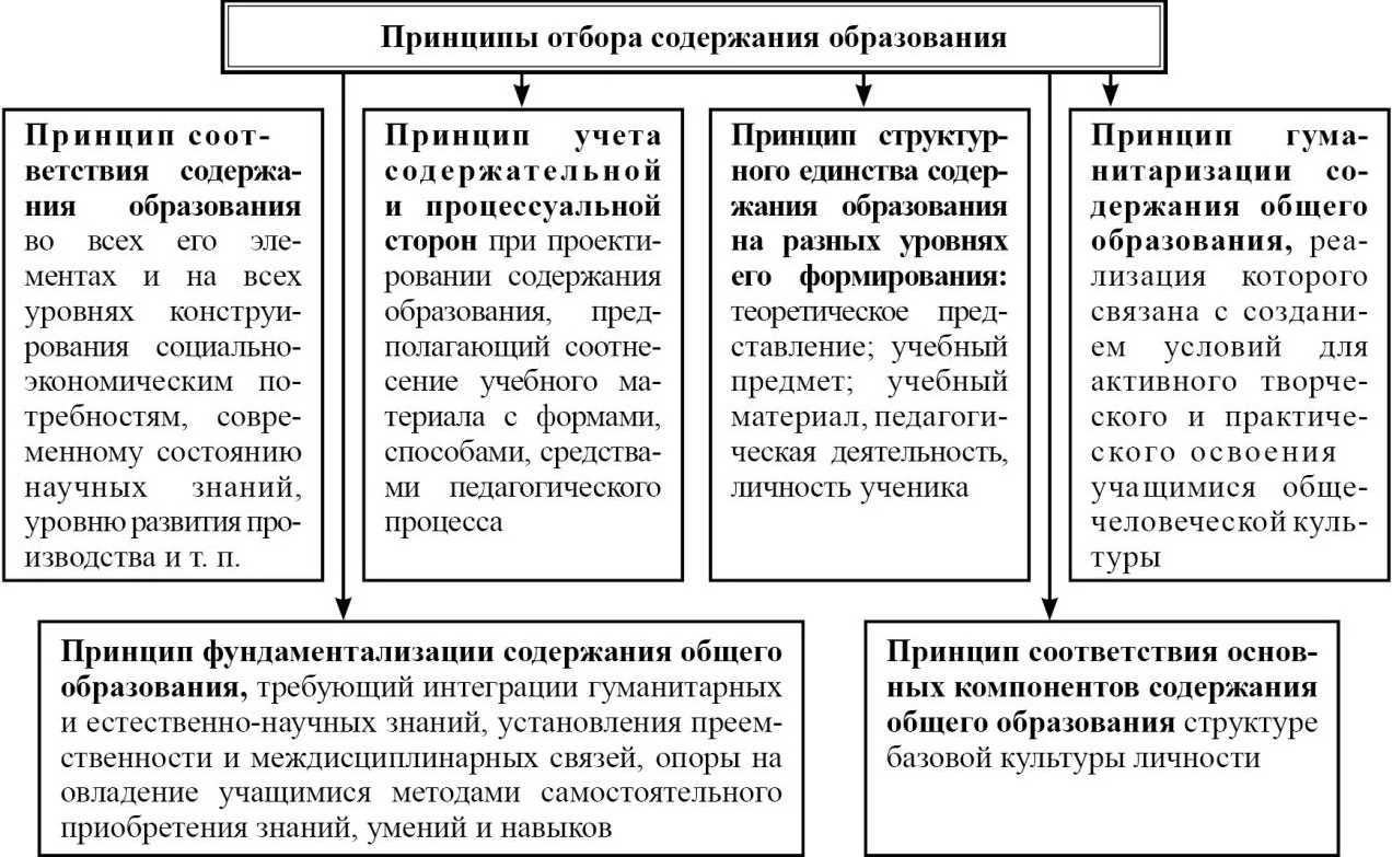 Основные тенденции развития системы и содержания образования - Актуальные проблемы образования в России