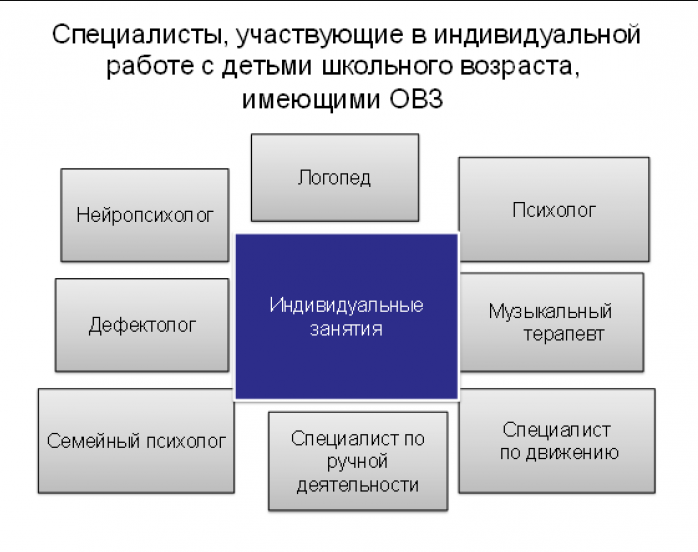 Внутренние семейные системы и схема терапия