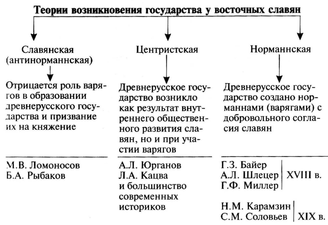 Обучение в древней Руси - Грамотность в России в дохристианский период