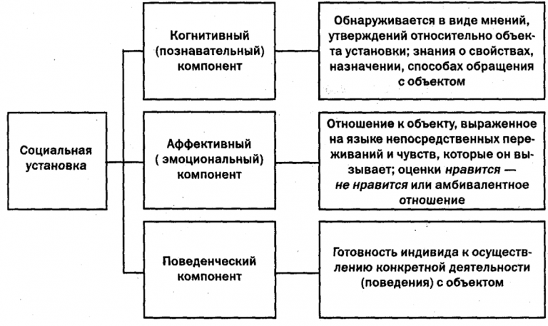 Структура педагогического общения схема