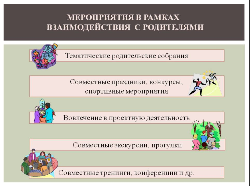 Проектная деятельность взаимодействие с родителями. Мероприятие с родителями. Мероприятия с родителями в школе. Работа с родителями мероприятия. Мероприятия для родителей.