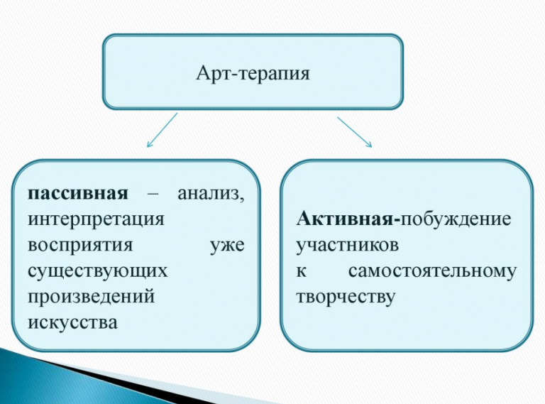 Международная ассоциация схема терапии