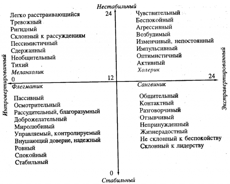 Тест на определение теста личности. Психологические тесты с ответами. Личностные тесты. Тесты по психологии с ответами. Психологические тесты на личность.