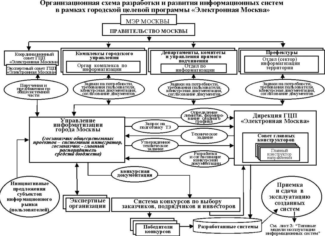 Современная система отечественного образования: стратегия развития - Структура современного российского образования
