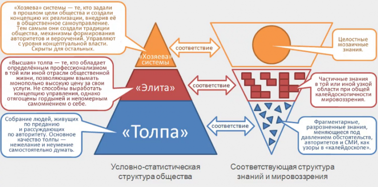 Какой стиль руководства не включает модель описывающая зависимость стиля руководства от ситуации