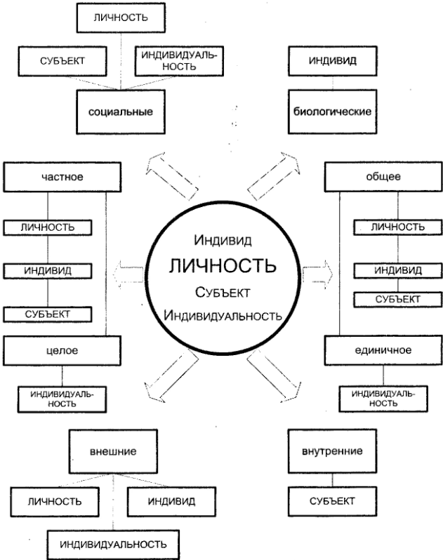 Доклад по теме Социализация личности: понимание, этапы и механизмы