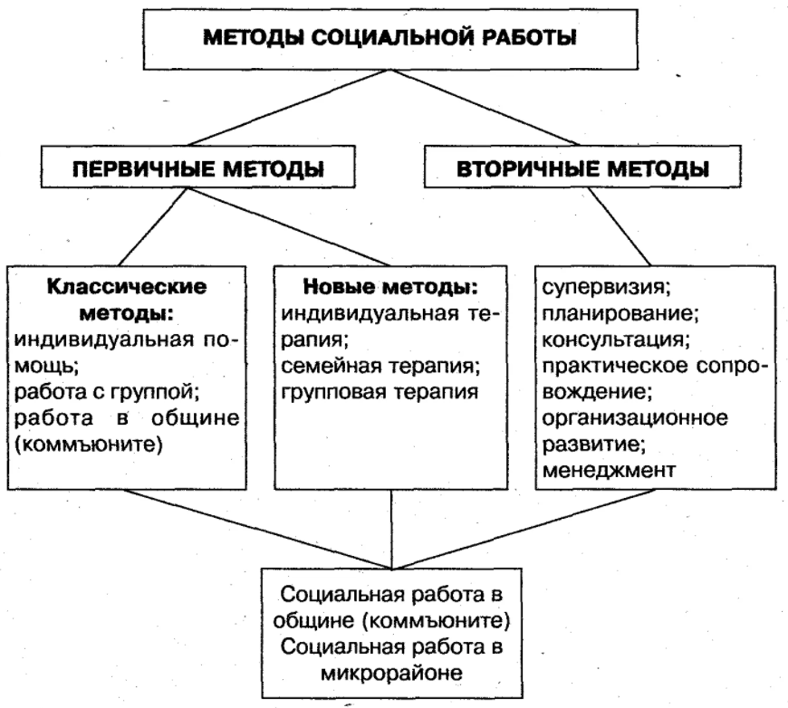 Зарубежные концепции воспитания - Самооценка и уровень отношения к себе как предмет психологического исследования в российской психологии