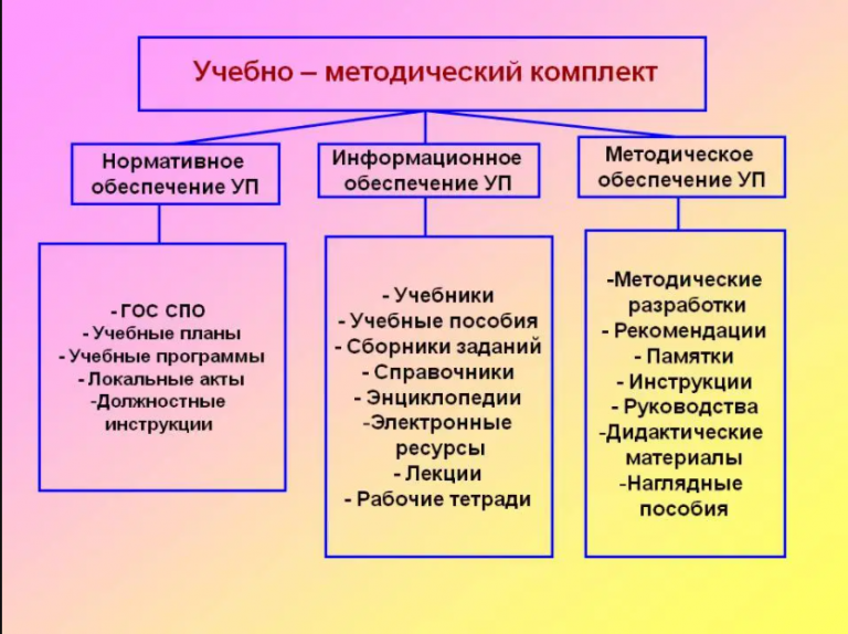 Структура умк схема