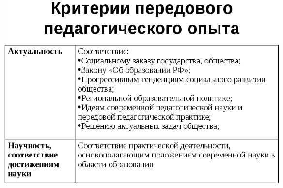 Руководство репетиционным процессом в хоре опирается на следующие функции