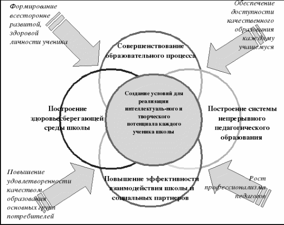 Всестороннее развитие личности. Модель формирования личности. Всестороннее развитие личности является. Формирование всесторонне развитой личности. Создание условий для развития личности.