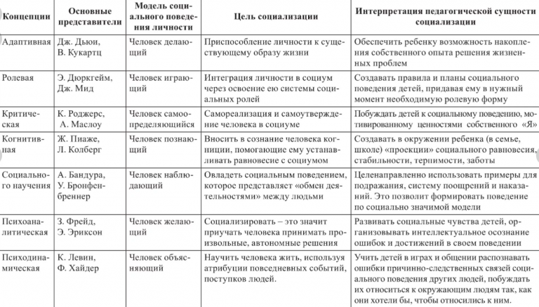 План социализации человека