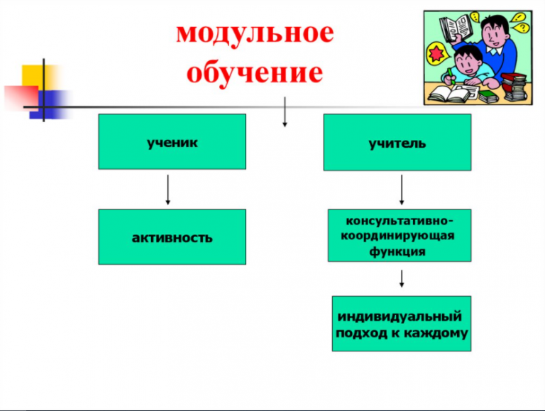 Преимущества организации деятельности на основе проектов стали очевидны