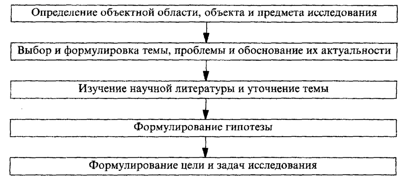 Этапы процедуры эмиссии ценных бумаг схема. Процедура выпуска эмиссионных ценных бумаг. Этапы эмиссии ценных бумаг таблица. Порядок эмиссии ценных бумаг в РФ.