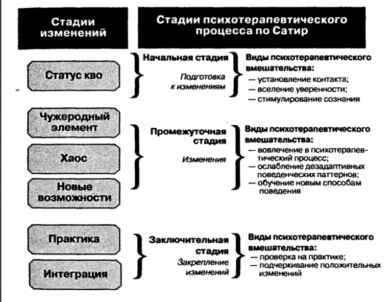 Техника структурирования и руководство в психологическом консультировании