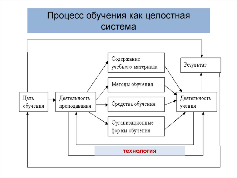 Классное руководство как особый вид педагогической деятельности