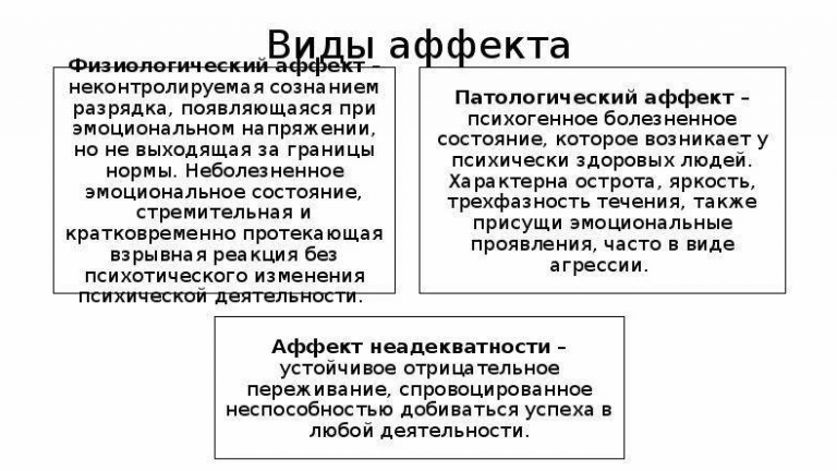 Аффект правовое значение. Виды аффекта. Состояние аффекта виды. Характеристика аффекта. Характеристики физиологического аффекта.