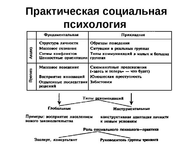 Возможности социальной психологии в решении проблем современного общества - Особенности психотерапевтической помощи на постсоветском пространстве