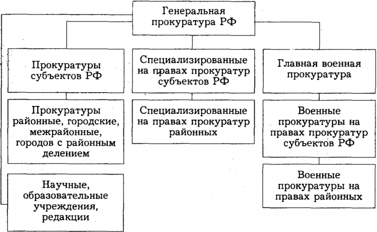 Какое социальное явление может быть проиллюстрировано с помощью данного изображения огэ