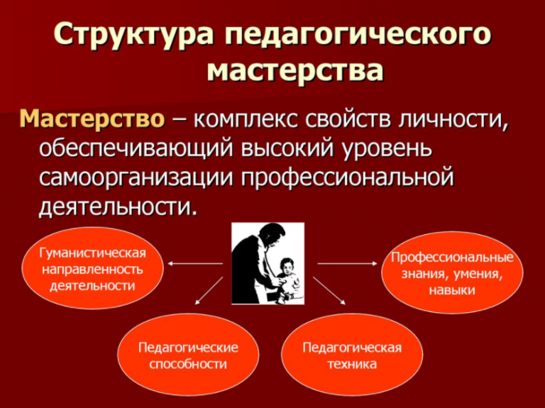 Суть структура. Структуру (схему) компонентов педагогического мастерства. Компонент структуры педагогического мастерства. Кластер 