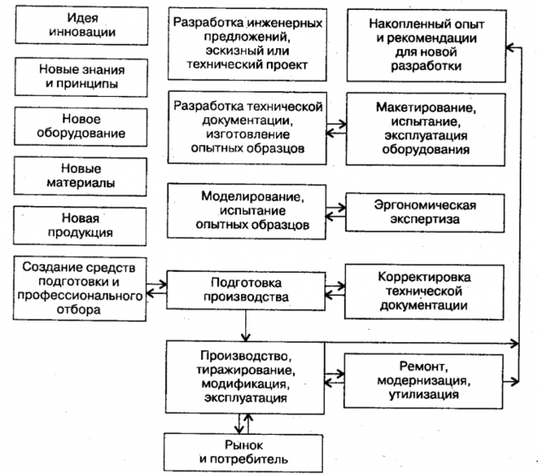 При доказательствах методом перебора можно использовать компьютеры