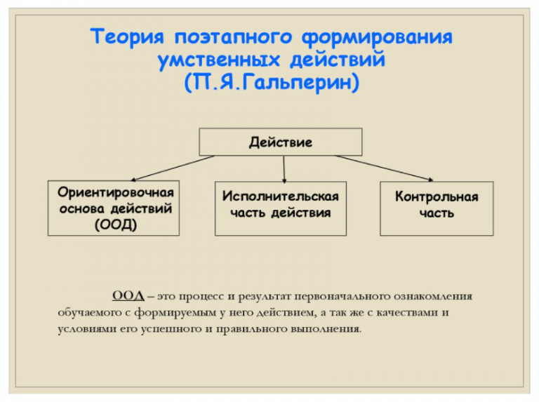 Не выполнено условие формирования операции в 1с что это значит