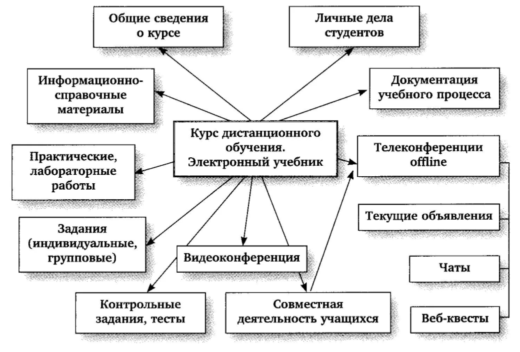 Обучение: структура, основные характеристики - Методы преподавания, их классификация