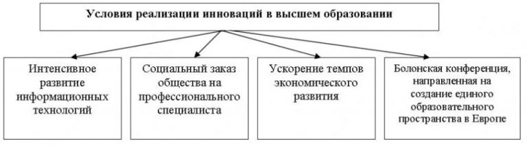 Когда началась интеграция компьютерных технологий в учебный процесс в мире