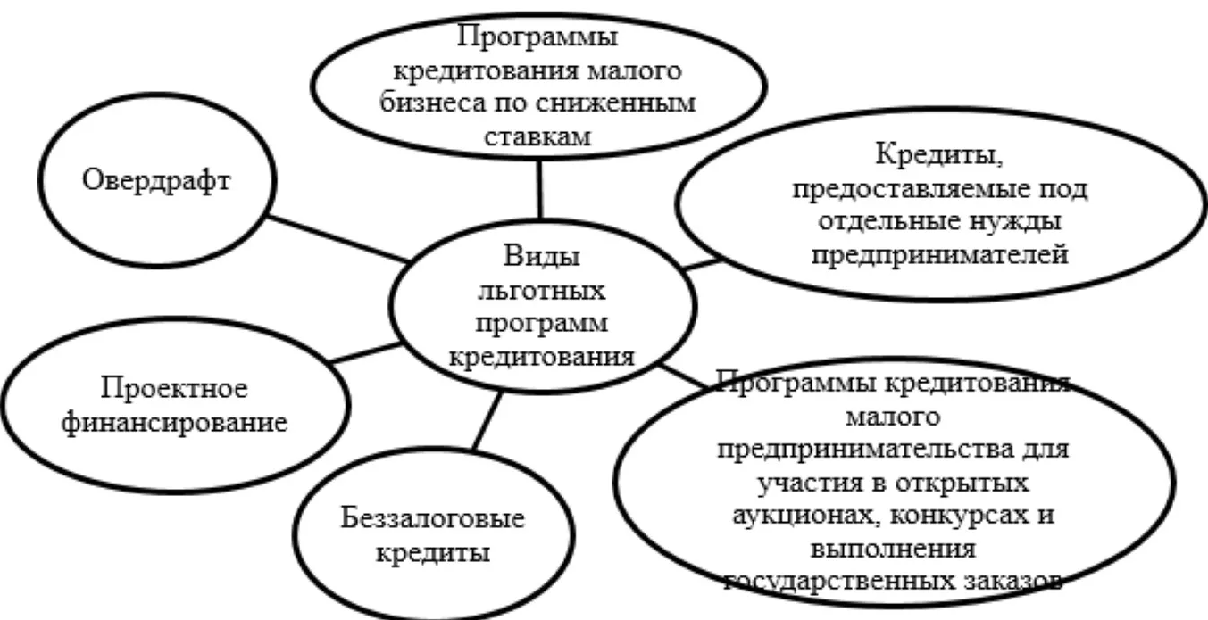 Принципы российского бизнеса - Социология управления предпринимательством: сущность, функции, задачи