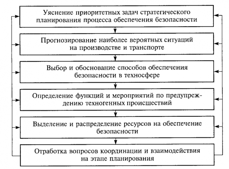 Какой метод прогнозирования имеет форму компьютерных программ