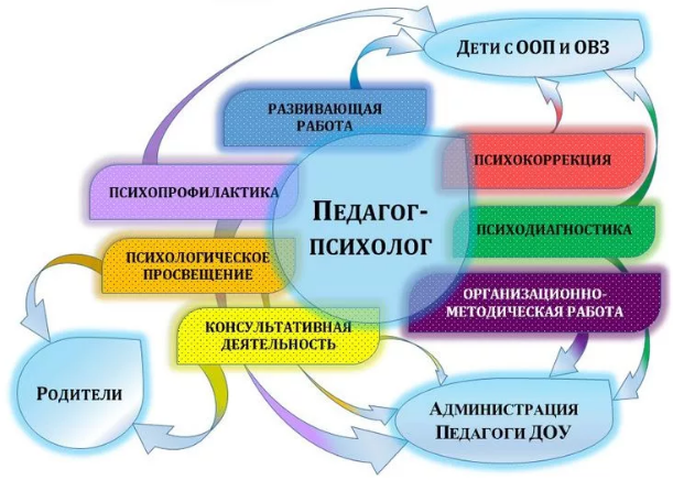 Детский психолог - Что такое ведущая деятельность?