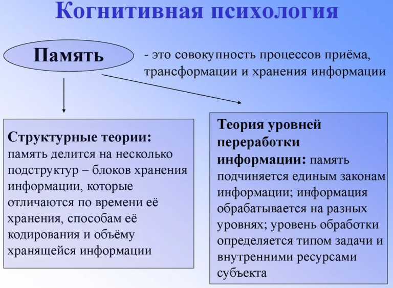 Оперативная память это в психологии