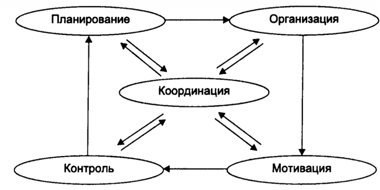 Полная функция управления доту