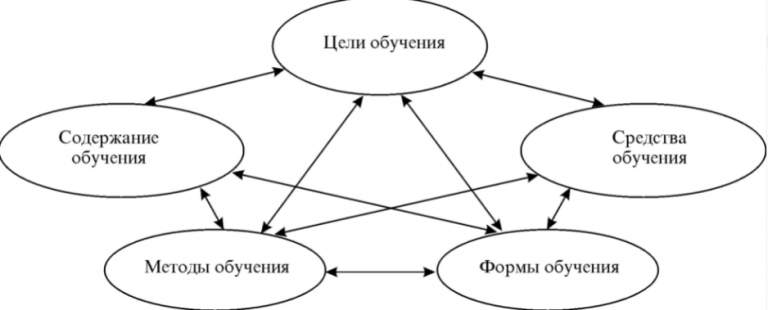 Основные функции руководящей деятельности психологические проблемы руководства