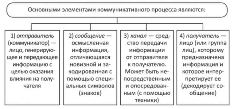 Языковое манипулирование в сфере рекламы и потребитель проект