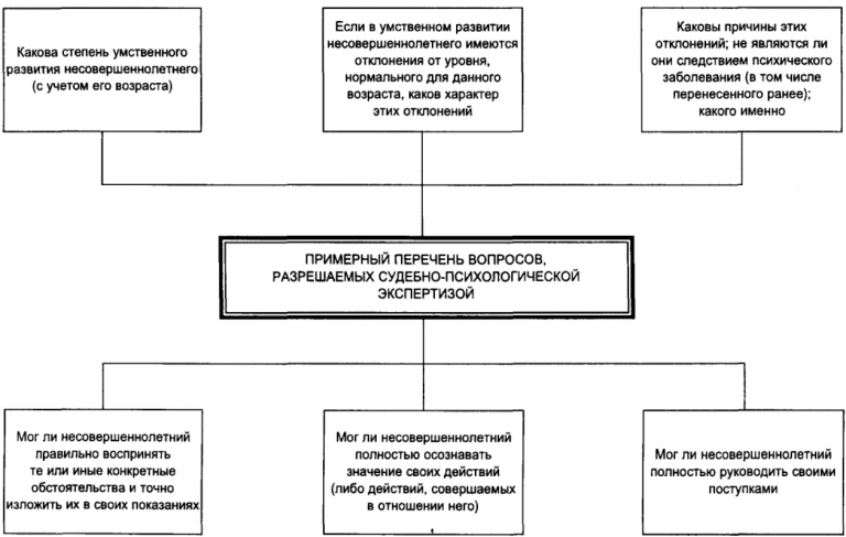 Проект на тему социальные факторы молодежной преступности