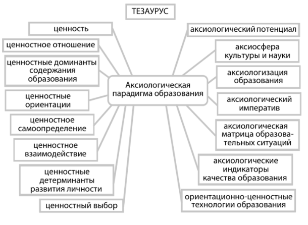 Аксиология - Аксиологические концепции в русской философии