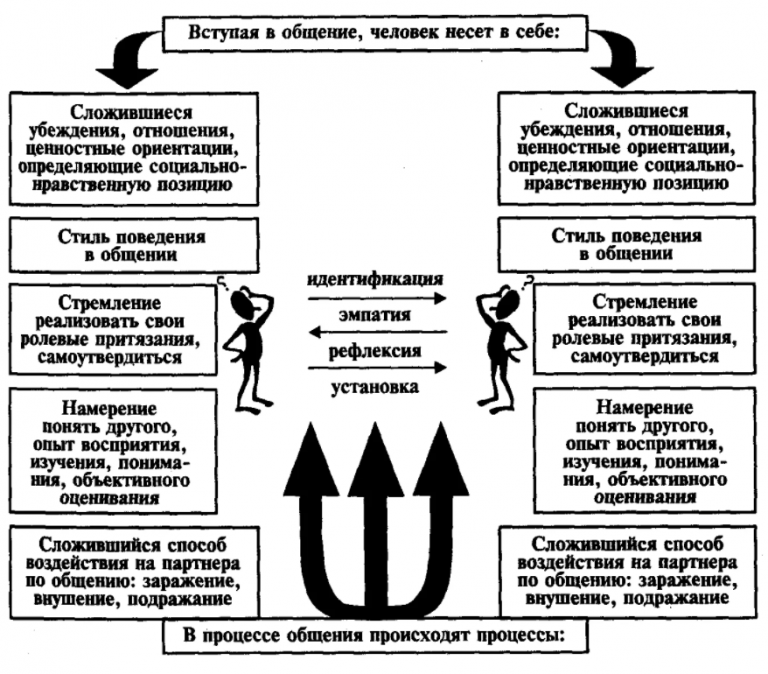 Описание характера человека по фото