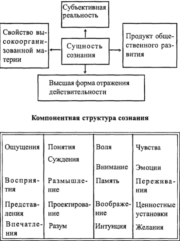 Виды сознания человека. Свойства субъективной реальности. Объективная реальность виды. К субъективной реальности относятся. Субъективная реальность.